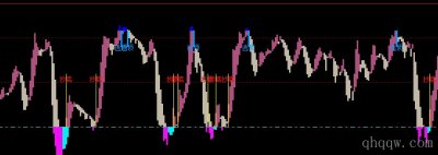 [文华指标]抄底抛顶公式源码